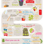 infographic on global food waste